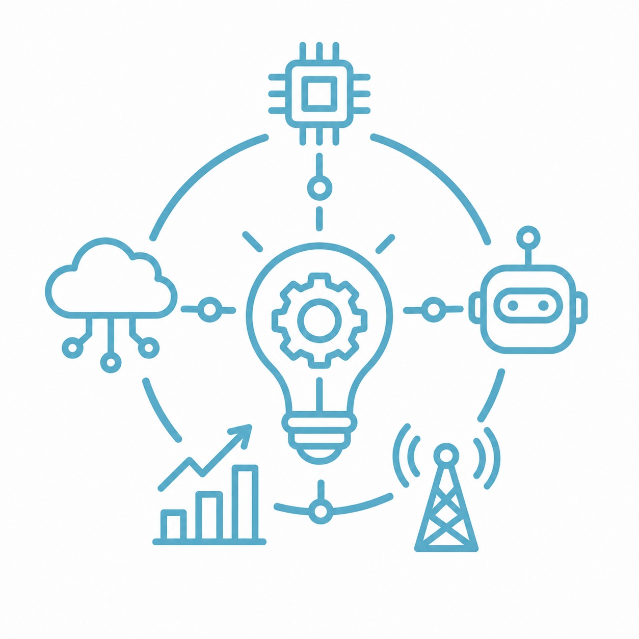 Advanced Technology and Innovation