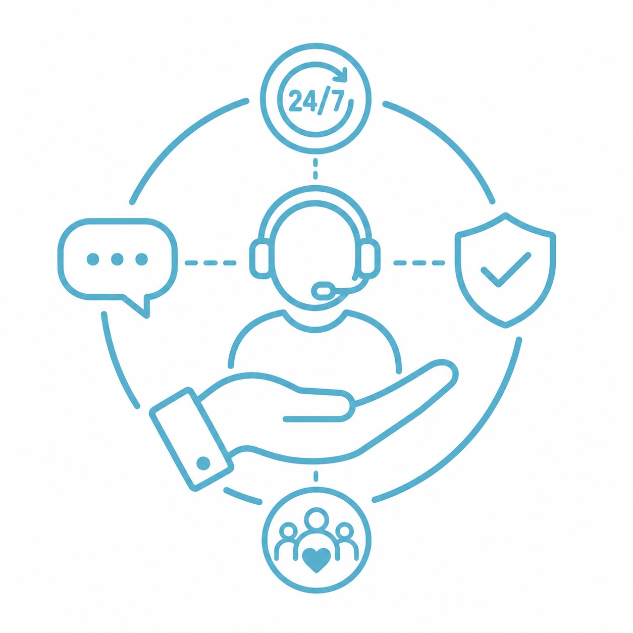 Dedicated Support and Customer Focus